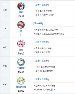 逆转奥赛罗尼亚