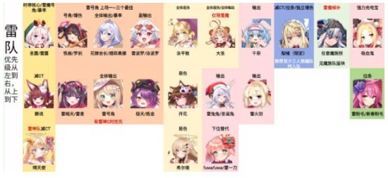 闪耀星骑士官方版 闪耀星骑士
