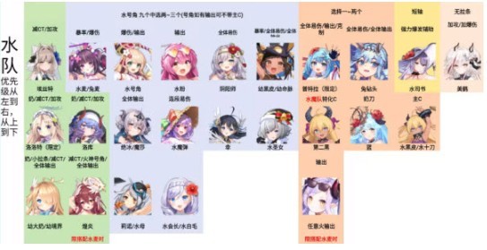 闪耀星骑士官方版 闪耀星骑士