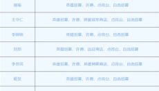 放置与召唤最新版 截图