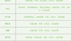 放置与召唤最新版 截图