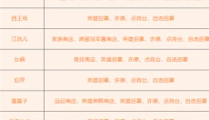 放置与召唤最新版 截图