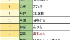 无尽地牢2 截图