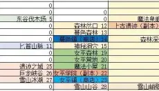 无尽地牢2 截图