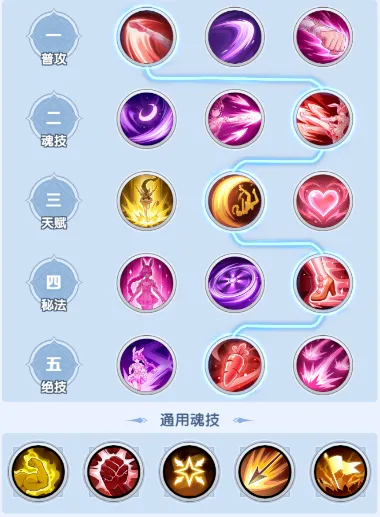 斗罗大陆传承