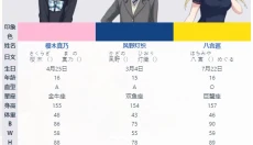 偶像大师闪耀色彩手游 截图