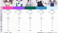 偶像大师闪耀色彩手游 截图