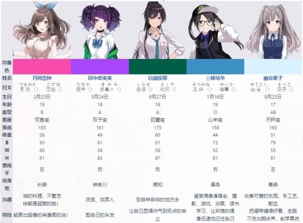 偶像大师闪耀色彩手游