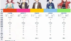 偶像大师闪耀色彩手游 截图