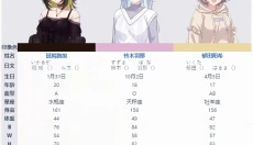 偶像大师闪耀色彩手游 截图