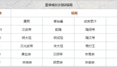 皇帝养成计划2 截图