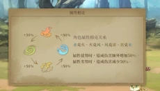诺提里森于黎明之前 截图