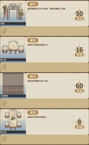 家具等级上限是多少2