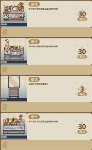 家具等级上限是多少6
