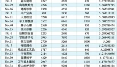 诺弗兰物语 截图
