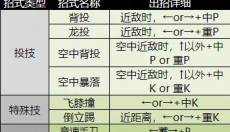 街头霸王2手机版 截图