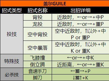 超级街头霸王2