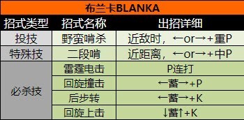 超级街头霸王2