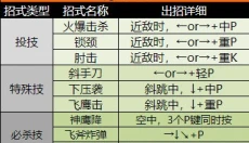街头霸王2手机版 截图