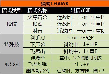 超级街头霸王2