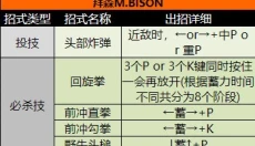 街头霸王2手机版 截图