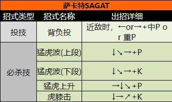 超级街头霸王2