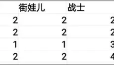 Streets of Rogue 截图