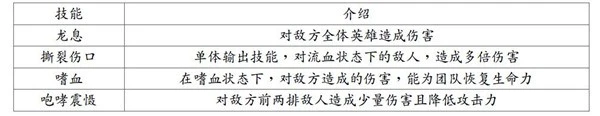 地牢求生2手游 截图