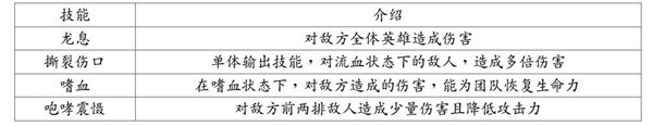 地牢求生2手游