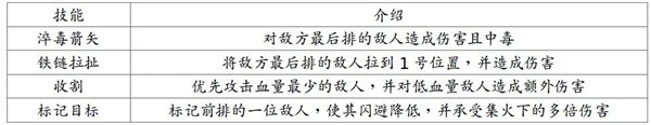 地牢求生2手游 截图