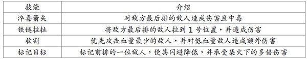 地牢求生2手游