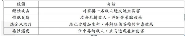 地牢求生2手游 截图