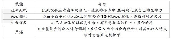 地牢求生2手游