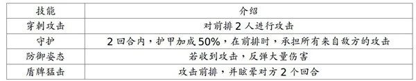 地牢求生2手游 截图