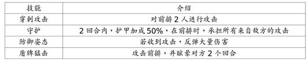 地牢求生2手游