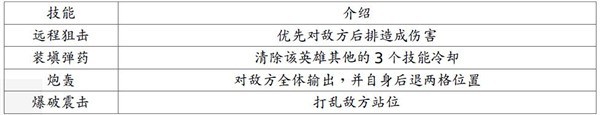 地牢求生2手游