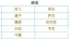 传说对决官服 截图