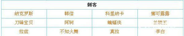 传说对决官服 截图