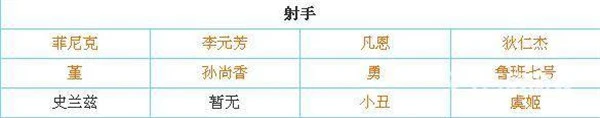 传说对决官服 截图