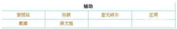传说对决官服 截图