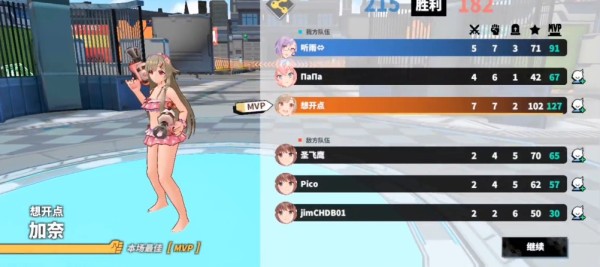 Boobs in the city中文版