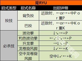 超级街头霸王2