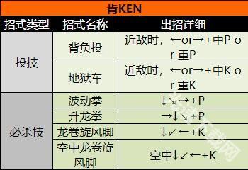 超级街头霸王2