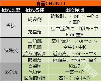 超级街头霸王2
