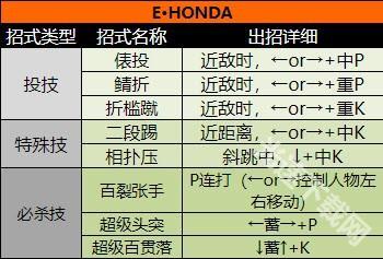 超级街头霸王2