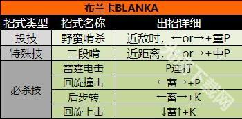 超级街头霸王2