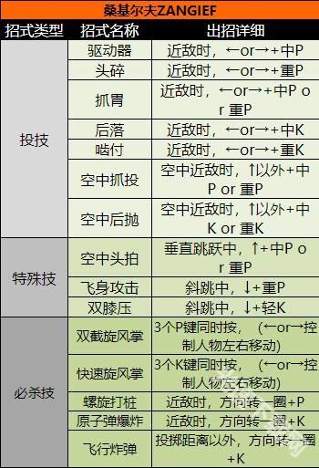 超级街头霸王2