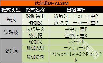 超级街头霸王2
