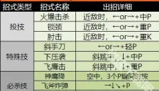 超级街头霸王2单机版 截图