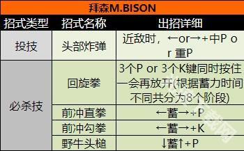 超级街头霸王2